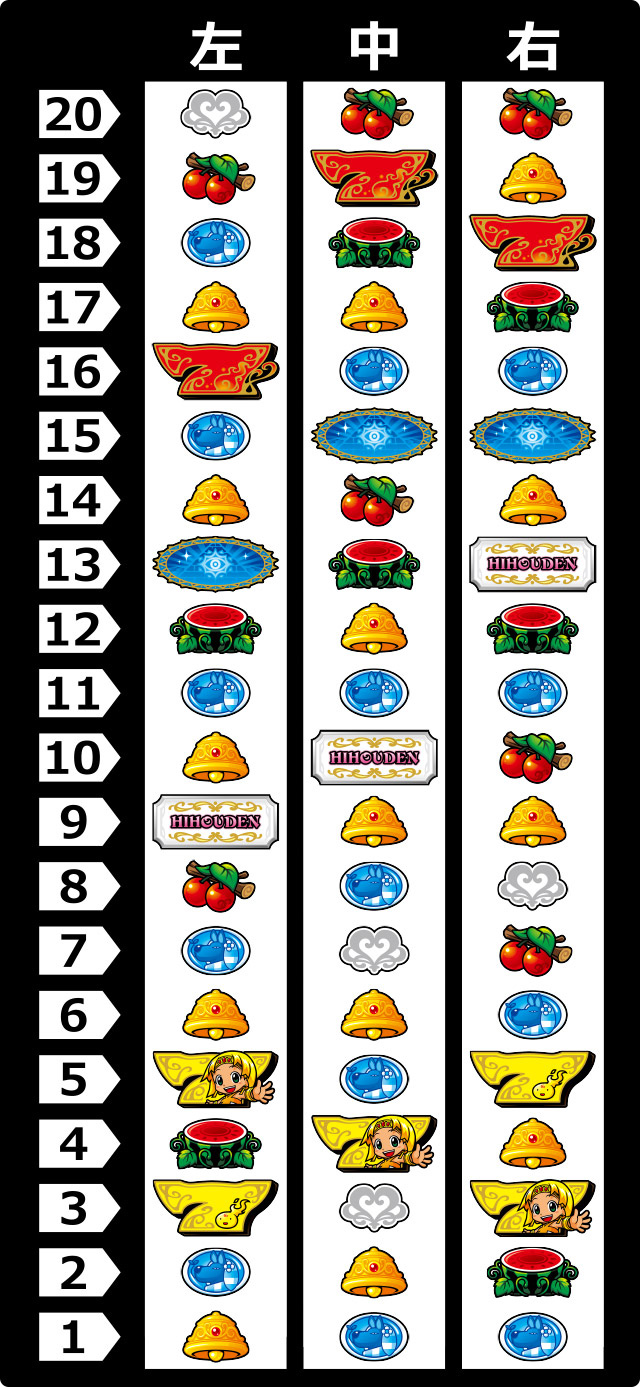 クレアの秘宝伝 ～はじまりの扉と太陽の石～ ボーナストリガーver.｜HYO.のボーナストリガー実戦記