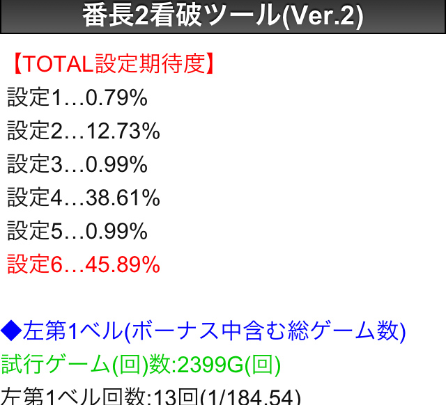 超速!!必勝本SP / パチンコ・パチスロ攻略