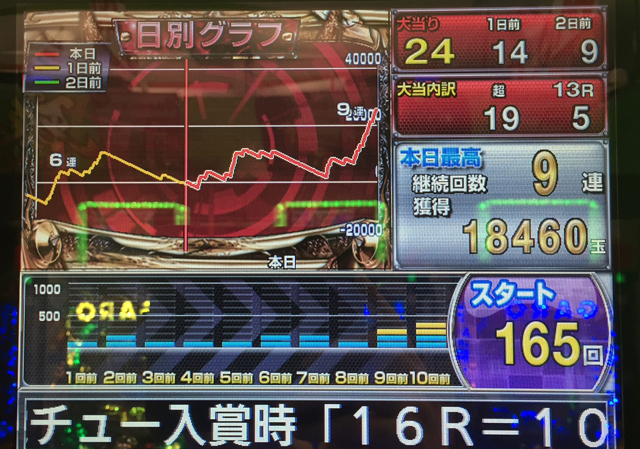パチ&スロ必勝本 / パチンコ・パチスロ攻略