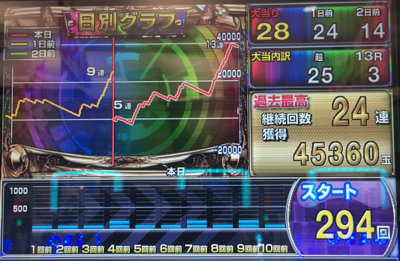 パチ&スロ必勝本 / パチンコ・パチスロ攻略
