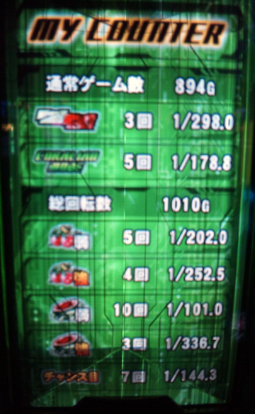 超速!!必勝本SP / パチンコ・パチスロ攻略