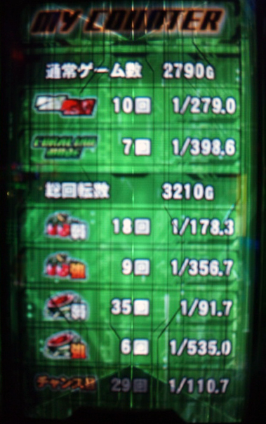 超速!!必勝本SP / パチンコ・パチスロ攻略