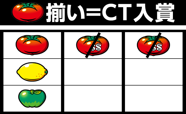 リノのトマト揃いのメカニズム 特殊1枚役の秘密|リノ|スロット|パチ&スロ必勝本