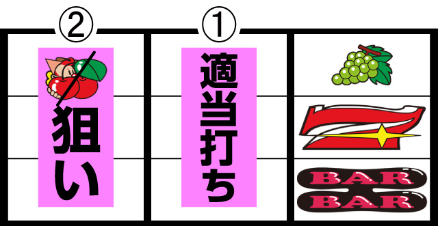 マイジャグラーシリーズ|解析|打ち方|ジャグラー|ガリぞう マイジャグラーシリーズ|解析|打ち方|ジャグラー|ガリぞう