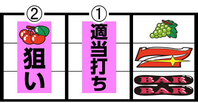 アイムジャグラーシリーズ|解析|打ち方|ジャグラー|ガリぞう アイムジャグラーシリーズ|解析|打ち方|ジャグラー|ガリぞう
