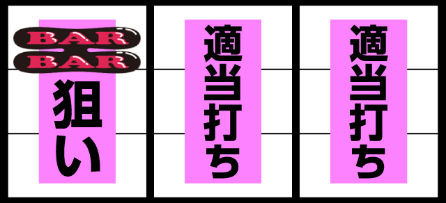 ジャグラーガールズ｜解析｜打ち方｜ジャグラー｜ガリぞう