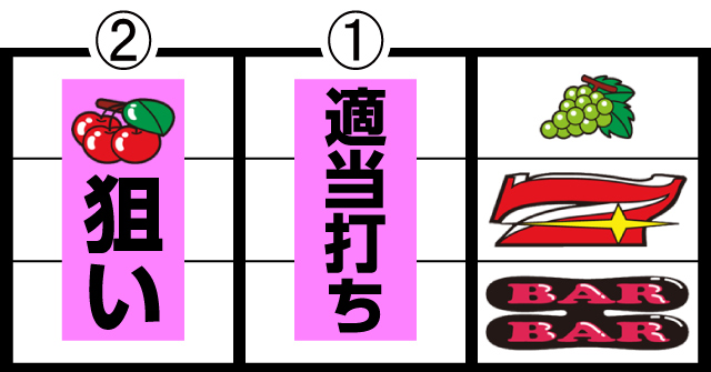 ジャグラーガールズSS｜パチスロ製品情報｜株式会社北電子