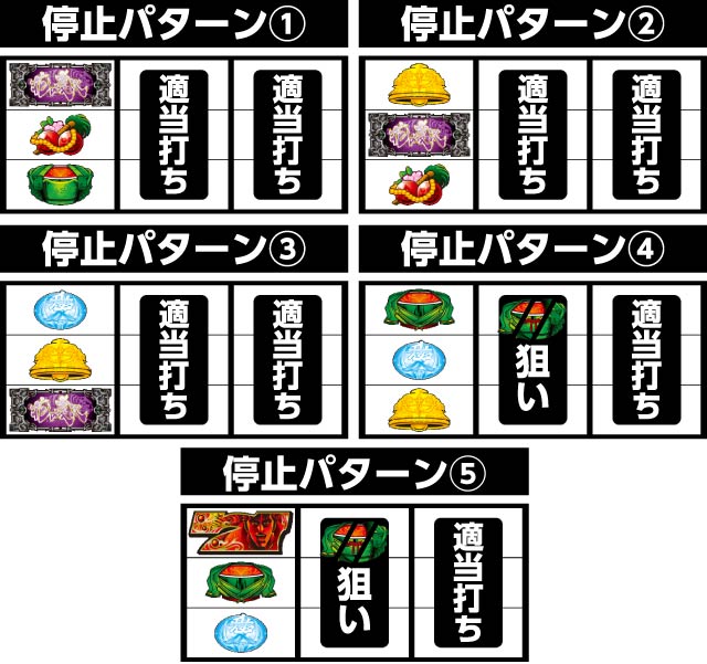 戦国パチスロ 花の慶次 戦極めし傾奇者の宴 パチ&スロ必勝本 フラグ
