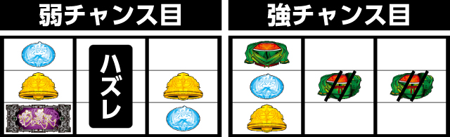 戦国パチスロ 花の慶次 戦極めし傾奇者の宴 パチ&スロ必勝本 フラグ