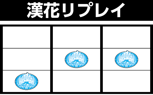 戦国パチスロ 花の慶次 戦極めし傾奇者の宴 パチ&スロ必勝本 フラグ