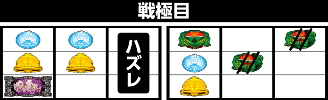 戦国パチスロ 花の慶次 戦極めし傾奇者の宴 パチ&スロ必勝本 フラグ