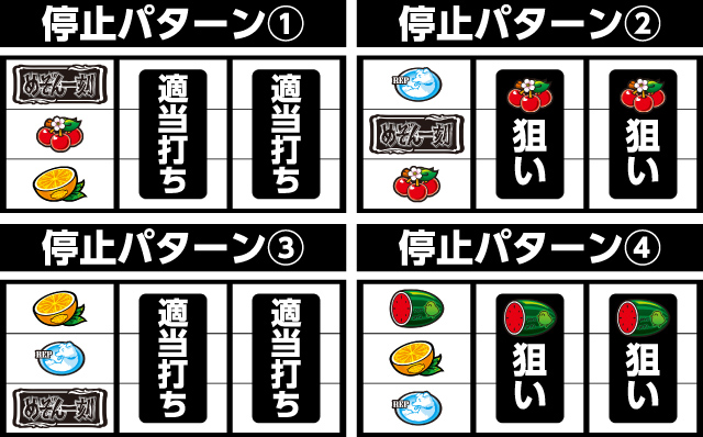 めぞん一刻 桜の下で パチ&スロ必勝本 フラグ