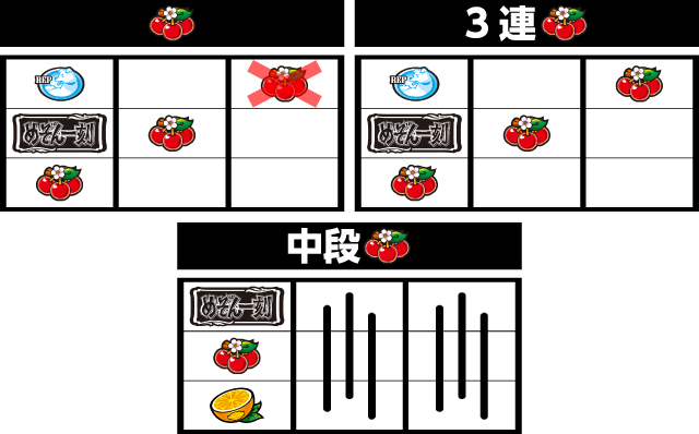 めぞん一刻 桜の下で パチ&スロ必勝本 フラグ