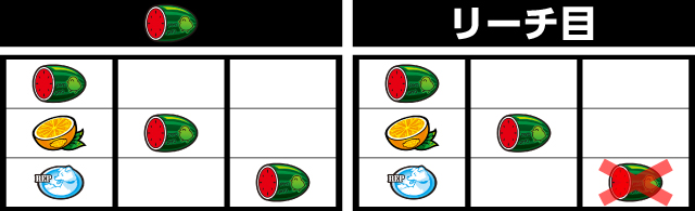 めぞん一刻 桜の下で パチ&スロ必勝本 フラグ