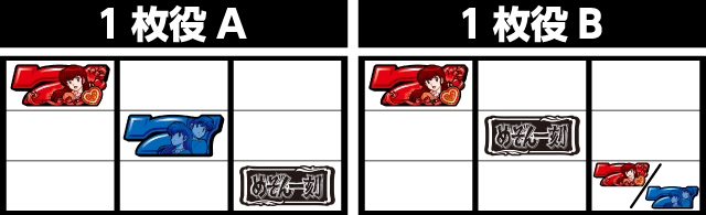 めぞん一刻 桜の下で パチ&スロ必勝本 フラグ