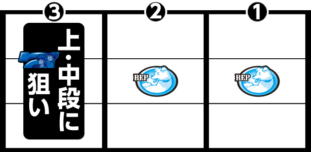 めぞん一刻 桜の下で パチ&スロ必勝本 フラグ