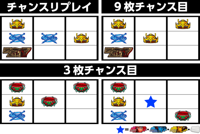 ぱちスロ テラフォーマーズ パチ&スロ必勝本 フラグ