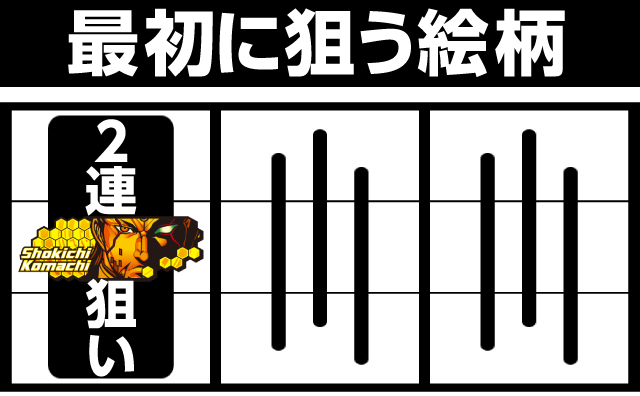 ぱちスロ テラフォーマーズ パチ&スロ必勝本 フラグ