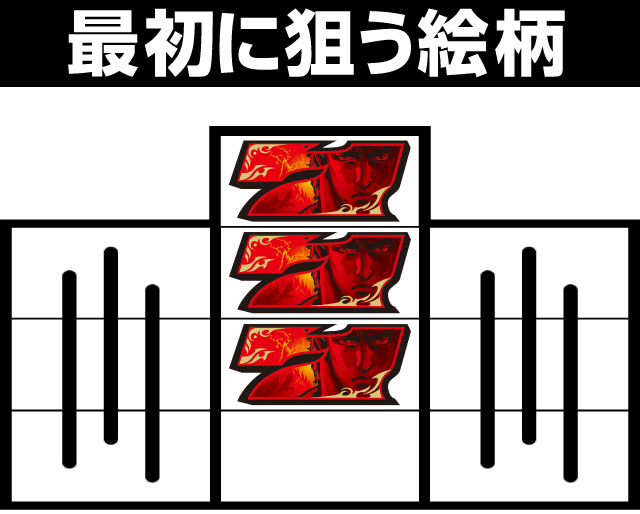 パチスロ北斗の拳 修羅の国篇 パチ&スロ必勝本 フラグ