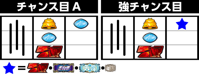 パチスロ北斗の拳 修羅の国篇 パチ&スロ必勝本 フラグ