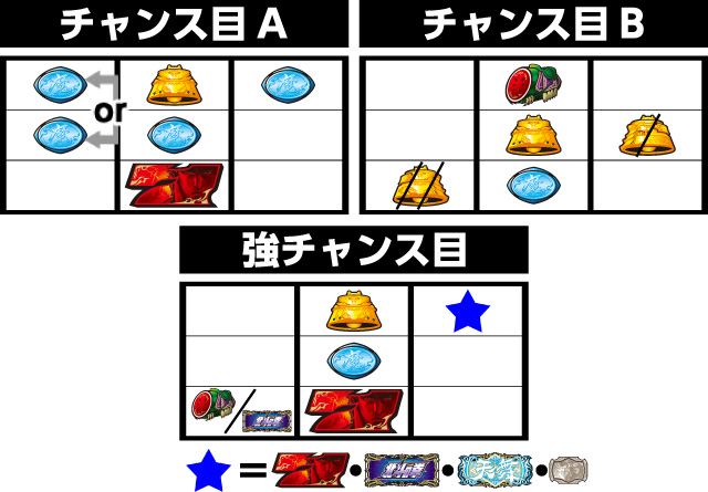 パチスロ北斗の拳 修羅の国篇 パチ&スロ必勝本 フラグ