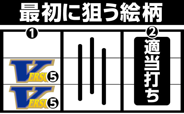 バーサス パチ&スロ必勝本 フラグ