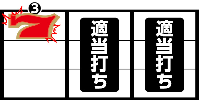 バーサス パチ&スロ必勝本 フラグ