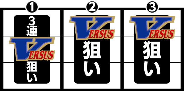 バーサス パチ&スロ必勝本 フラグ