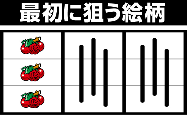打ち方&フラグ解説[マタドールII-30]解析 攻略情報｜パチ＆スロ