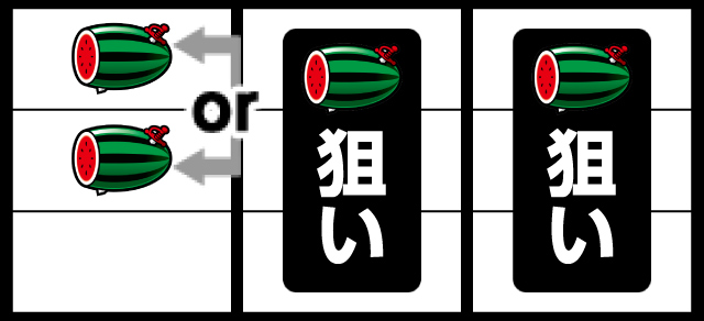 マタドール２点 マタドールⅡ-30（パチスロ）設定判別・天井・ゾーン・解析