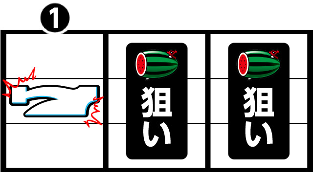 打ち方&フラグ解説[マタドールII-30]解析 攻略情報｜パチ＆スロ