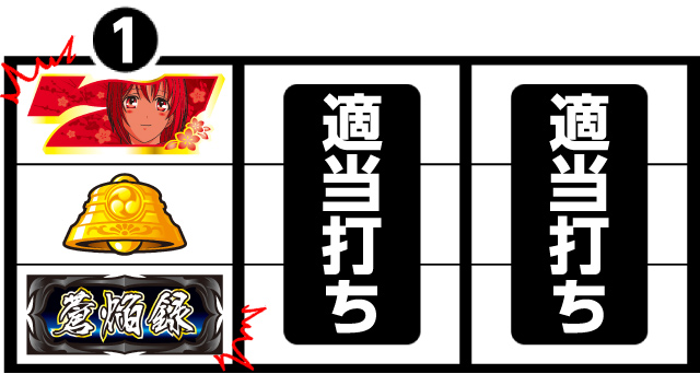 パチスロ 薄桜鬼 蒼焔録 パチ&スロ必勝本 フラグ