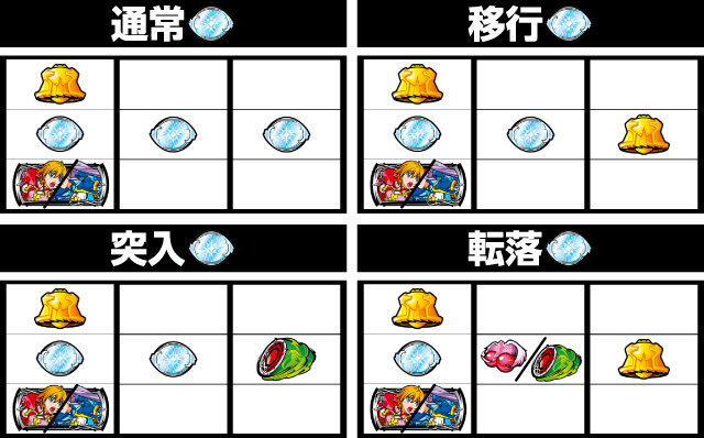 打ち方&フラグ解説[パチスロ ウィッチマスター]解析 攻略情報