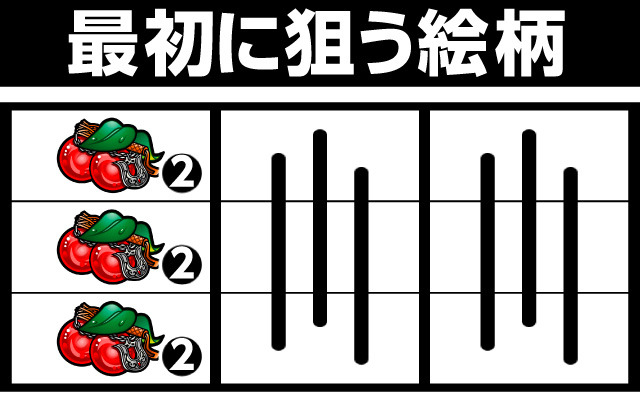 GI優駿倶楽部 パチ&スロ必勝本 フラグ