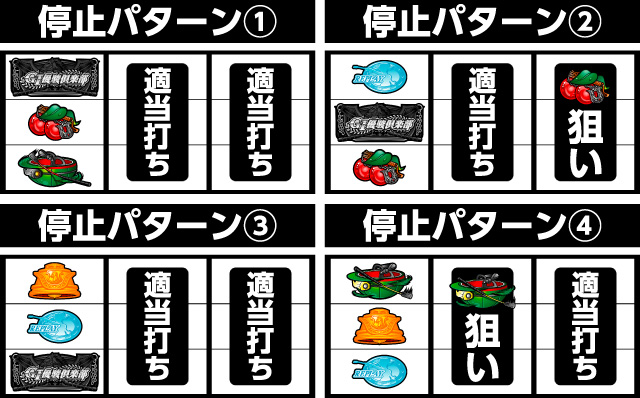 GI優駿倶楽部 パチ&スロ必勝本 フラグ