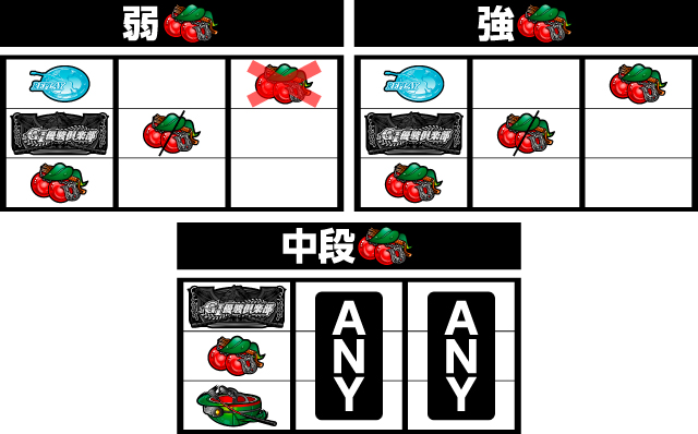 GI優駿倶楽部 パチ&スロ必勝本 フラグ