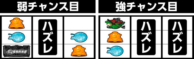 GI優駿倶楽部 パチ&スロ必勝本 フラグ