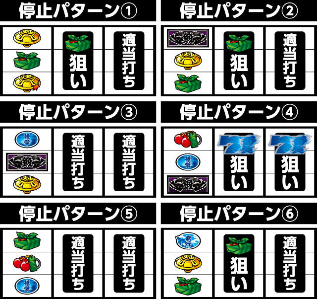 NAGU　番長3 押忍！番長3（パチスロ）設定判別・天井・ゾーン・解析・打ち方