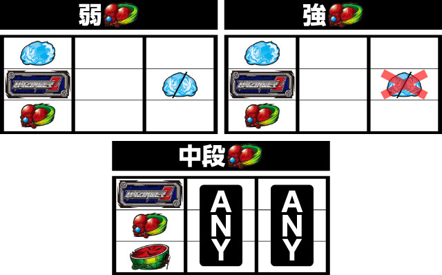 パチスロ マジンガーZ 新たな魔神の力 パチ&スロ必勝本 フラグ