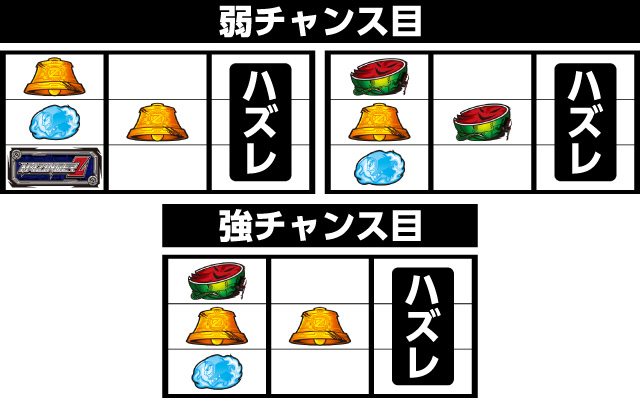 パチスロ マジンガーZ 新たな魔神の力 パチ&スロ必勝本 フラグ