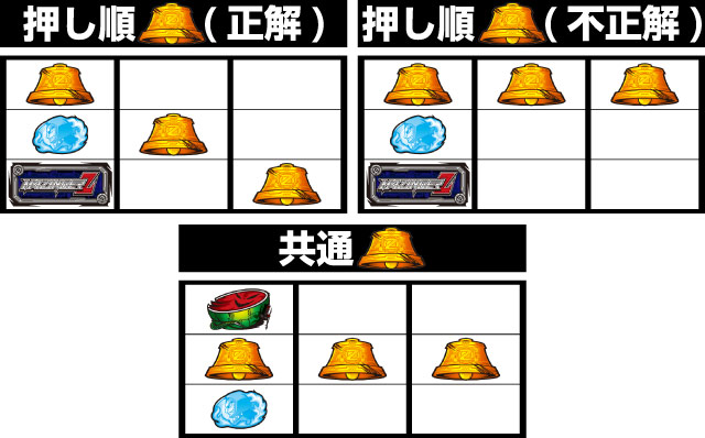 パチスロ マジンガーZ 新たな魔神の力 パチ&スロ必勝本 フラグ