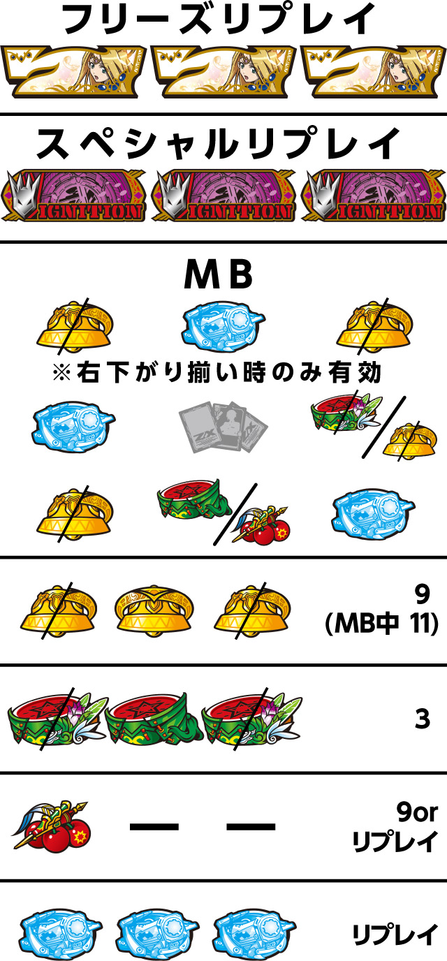 パチスロ大攻略 パチスロ ゼクスイグニッション（パチスロ）設定判別・天井