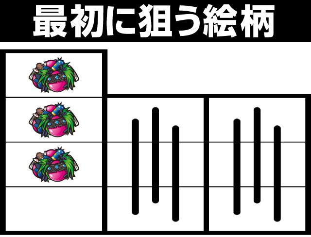 防空少女ラブキューレ パチ&スロ必勝本 フラグ