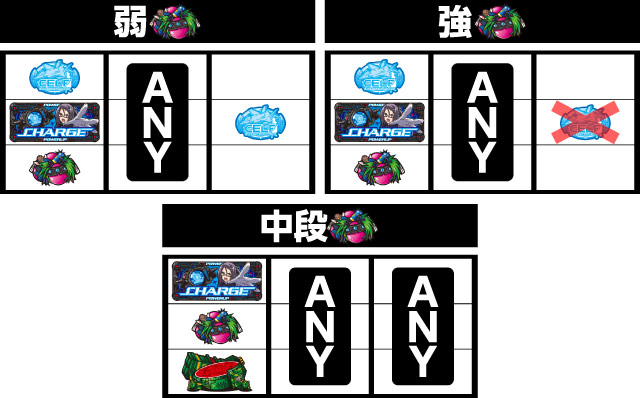 防空少女ラブキューレ パチ&スロ必勝本 フラグ