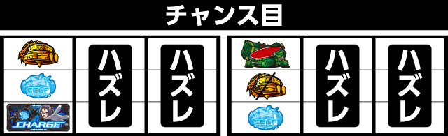 防空少女ラブキューレ パチ&スロ必勝本 フラグ