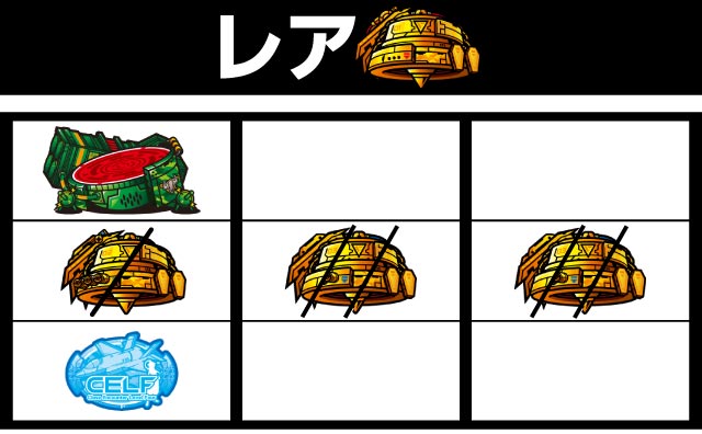 防空少女ラブキューレ パチ&スロ必勝本 フラグ