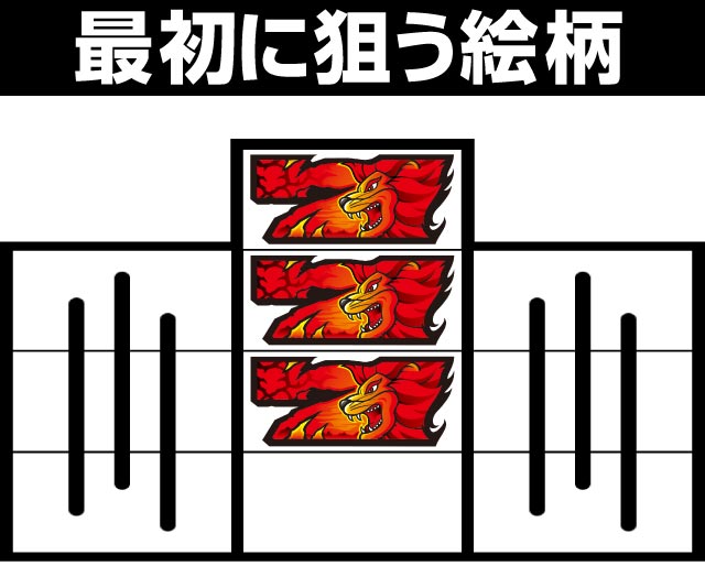 パチスロ 獣王 王者の覚醒 パチ&スロ必勝本 フラグ