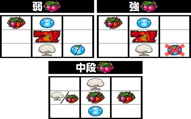 パチスロ 獣王 王者の覚醒 パチ&スロ必勝本 フラグ