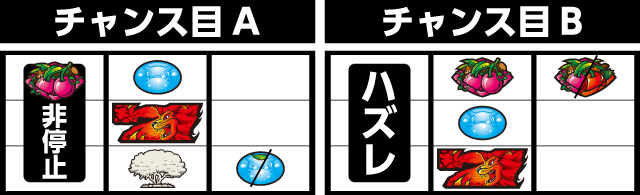 パチスロ 獣王 王者の覚醒 パチ&スロ必勝本 フラグ