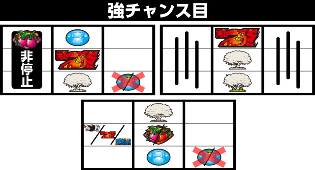 パチスロ 獣王 王者の覚醒 パチ&スロ必勝本 フラグ